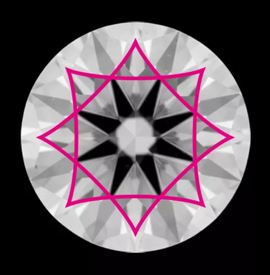 内ぞりの重要性 | アイデアルカットダイヤモンド