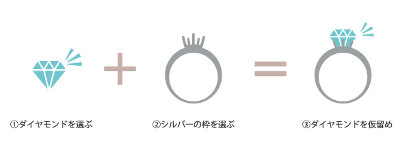 和泉市サプライズプロポースの銀の指輪プラン