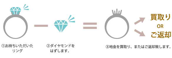 大阪府貝塚市ジュエリーリフォーム婚約指輪のダイヤモンドを外します