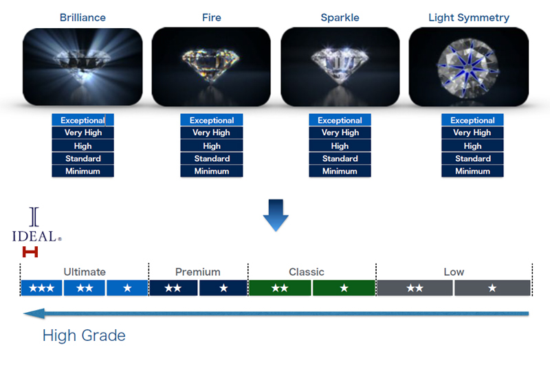 結婚指輪　婚約指輪