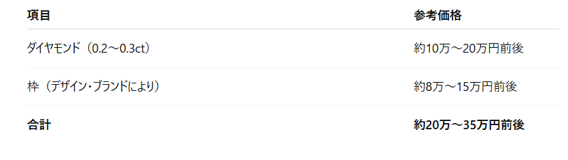 garden天王寺婚約指輪の相場④